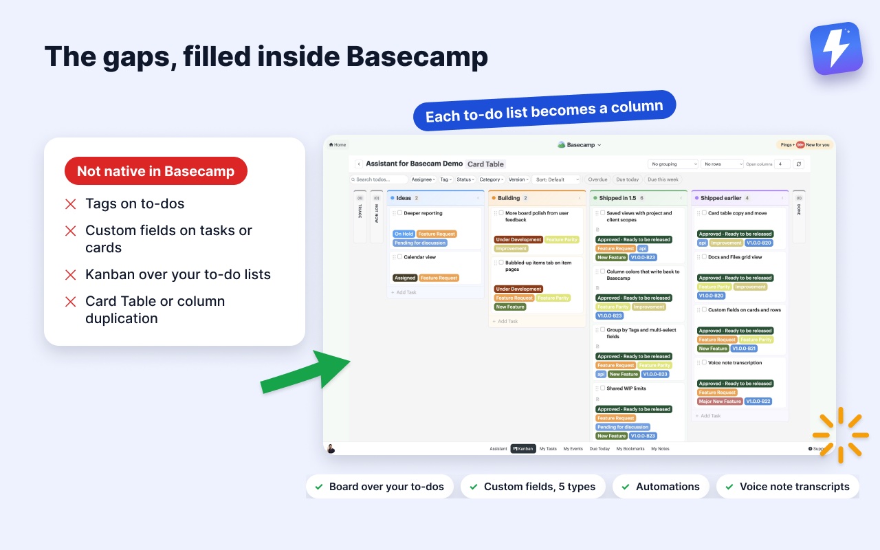 Things Basecamp lacks natively, next to an Assistant for Basecamp kanban board where each to-do list is a column.