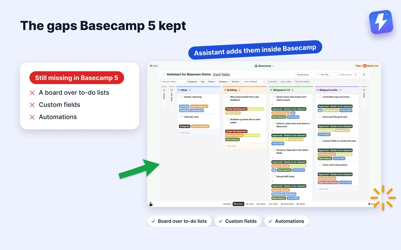 Gaps Basecamp 5 kept, next to an Assistant for Basecamp kanban board, with what Assistant adds.