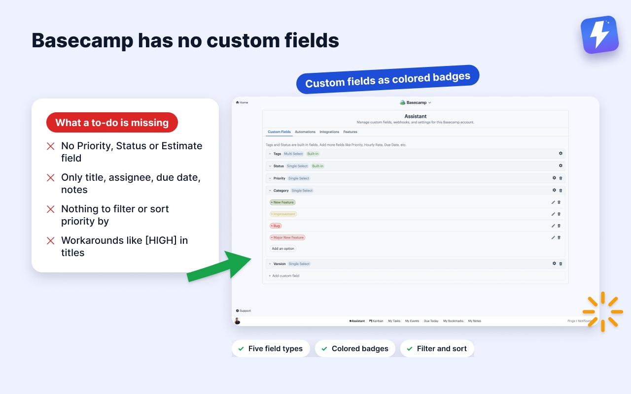 Basecamp to-dos have no custom fields. Assistant's custom fields manager adds field types and colored badges on the item.