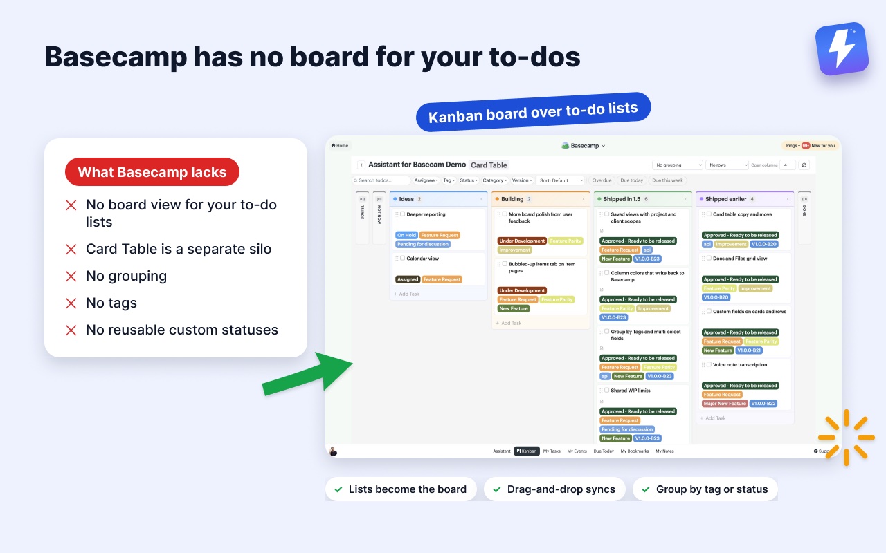 Basecamp has no board for to-do lists. Assistant shows a Kanban board built from your to-do lists, with grouping and drag-and-drop.