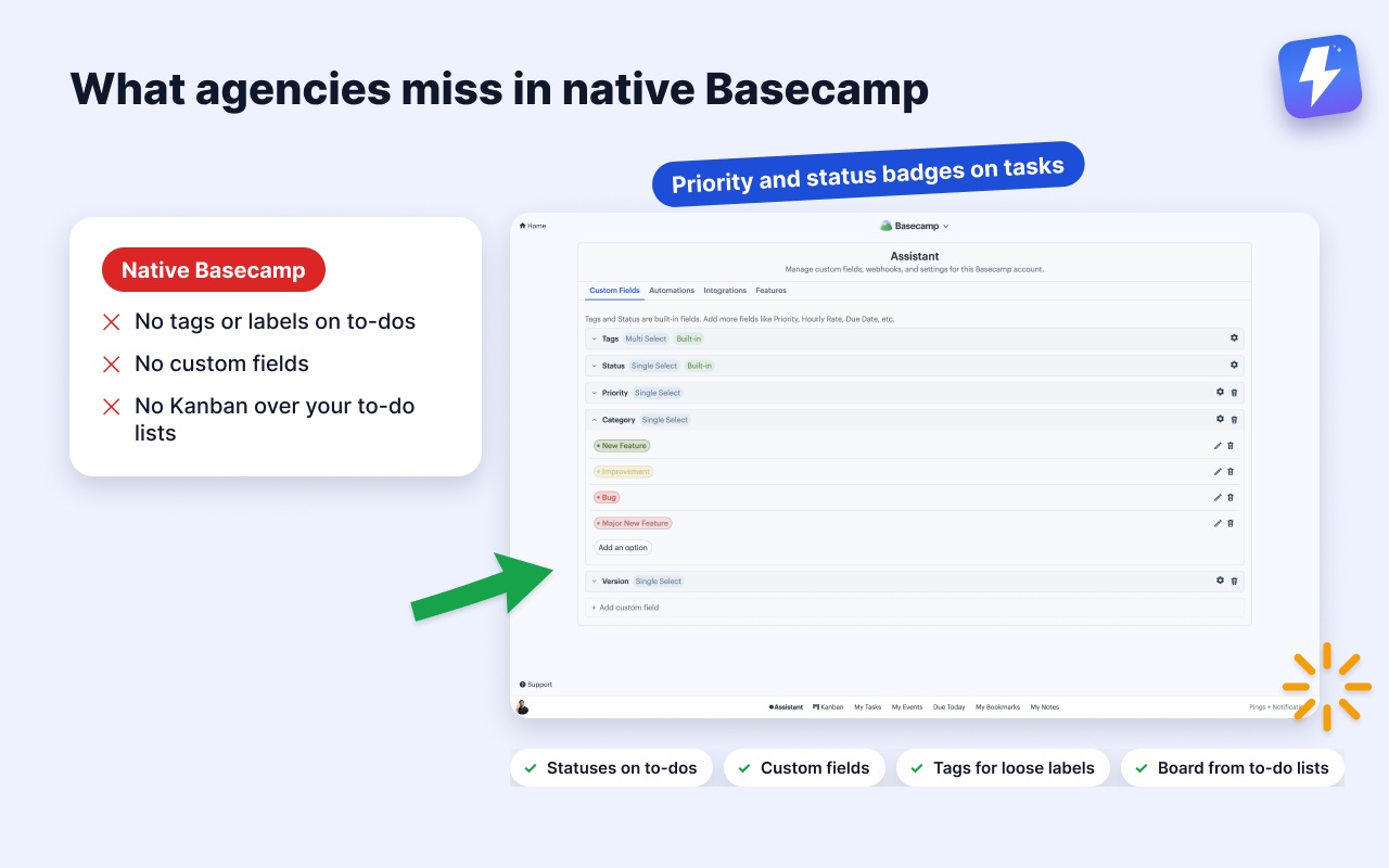 Things native Basecamp lacks for agencies, next to custom field badges on tasks, and the statuses, fields, tags and board Assistant adds.