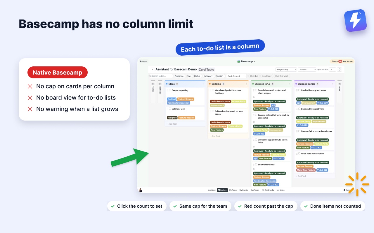 What Basecamp lacks for WIP limits, next to a Kanban board built from to-do lists, and what Assistant adds.