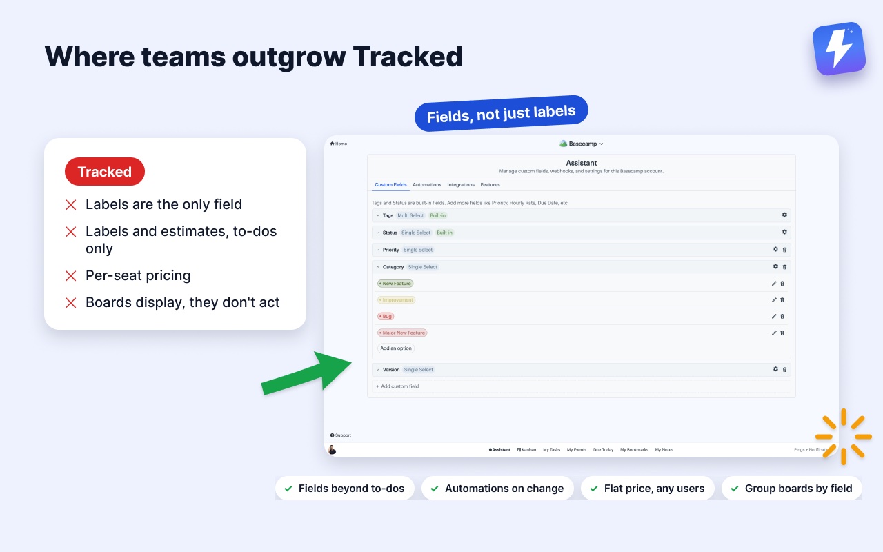 Limits teams hit with Tracked, next to a custom fields view, and what Assistant adds.